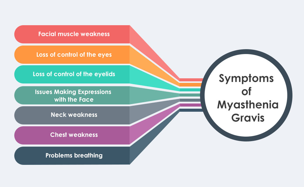 Some symptoms of MG include: